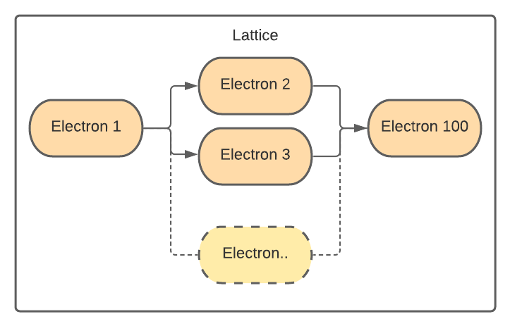../_images/parallel_lattice.png