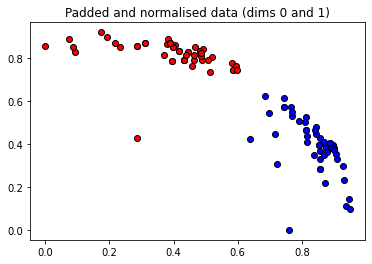 ../../../_images/tutorials_1_QuantumMachineLearning_pennylane_iris_classification_source_21_1.png