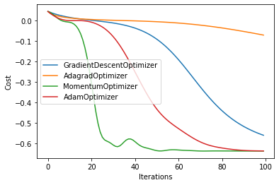 ../../../_images/tutorials_1_QuantumMachineLearning_qaoa_maxcut_source_24_0.png