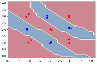 ../../../_images/tutorials_1_QuantumMachineLearning_quantum_embedding_kernel_source_33_0.png