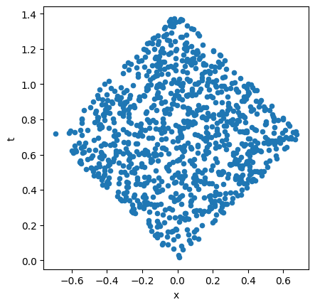 ../../../_images/tutorials_4_QuantumGravity_spacetime_classification_source_7_0.png